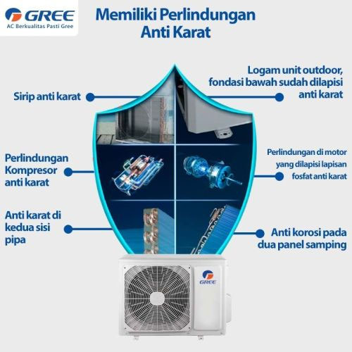 Gree AC Floor Standing 2 PK - GVC - 18STS